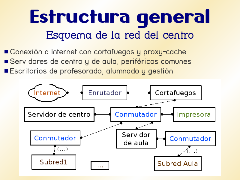 Diapositiva 15